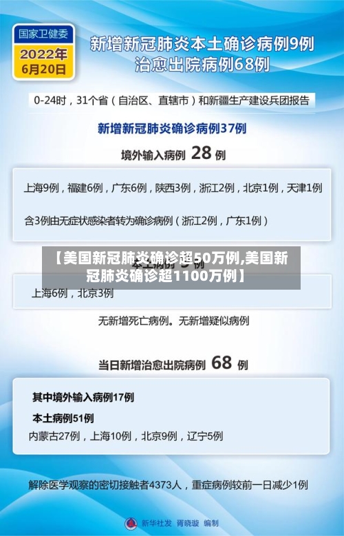 【美国新冠肺炎确诊超50万例,美国新冠肺炎确诊超1100万例】-第2张图片