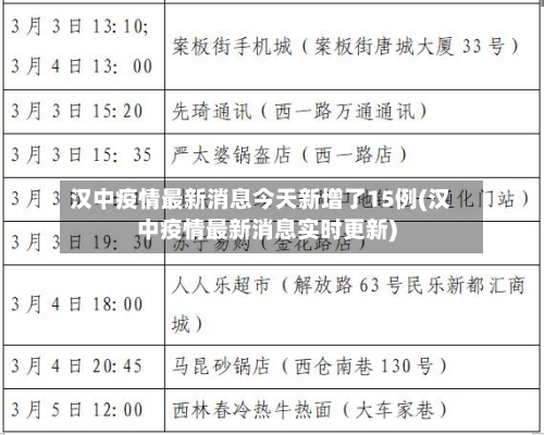 汉中疫情最新消息今天新增了15例(汉中疫情最新消息实时更新)