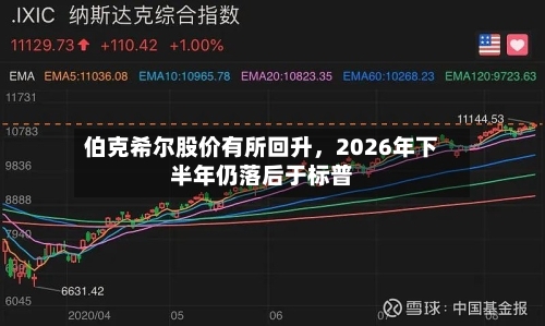 伯克希尔股价有所回升，2026年下半年仍落后于标普-第2张图片