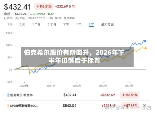 伯克希尔股价有所回升，2026年下半年仍落后于标普