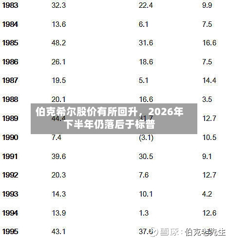 伯克希尔股价有所回升，2026年下半年仍落后于标普-第3张图片