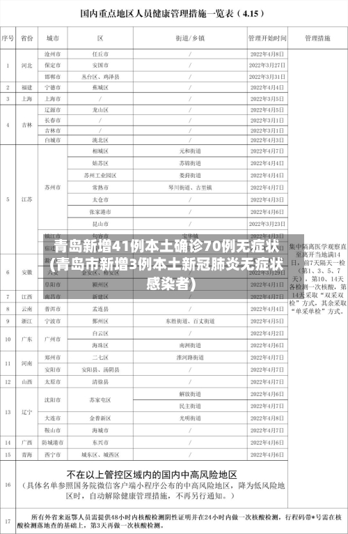 青岛新增41例本土确诊70例无症状(青岛市新增3例本土新冠肺炎无症状感染者)-第3张图片