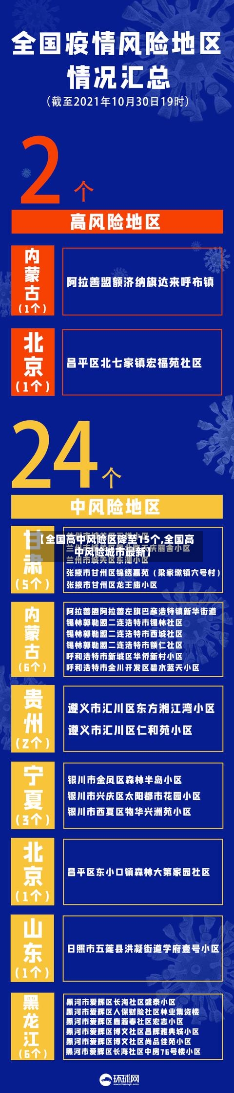 【全国高中风险区降至15个,全国高中风险城市最新】-第3张图片