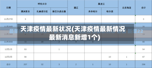 天津疫情最新状况(天津疫情最新情况最新消息新增1个)-第2张图片