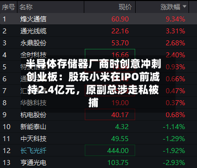 半导体存储器厂商时创意冲刺创业板：股东小米在IPO前减持2.4亿元，原副总涉走私被捕
