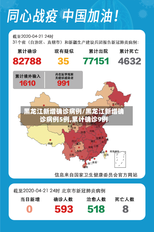 黑龙江新增确诊病例/黑龙江新增确诊病例5例,累计确诊9例-第3张图片