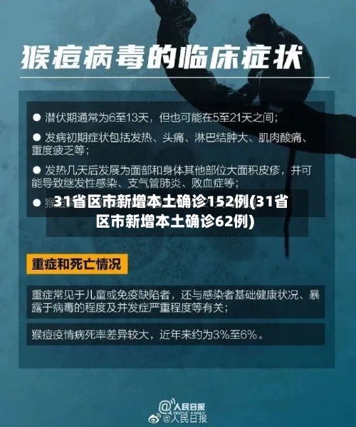 31省区市新增本土确诊152例(31省区市新增本土确诊62例)