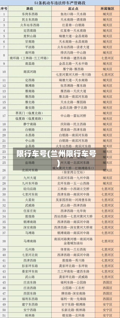 限行车号(兰州限行车号)-第3张图片