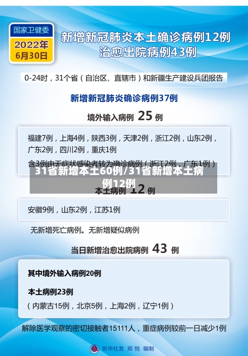 31省新增本土60例/31省新增本土病例12例-第2张图片