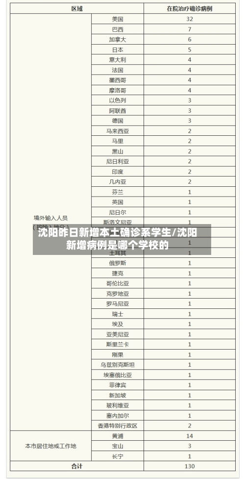 沈阳昨日新增本土确诊系学生/沈阳新增病例是哪个学校的-第3张图片