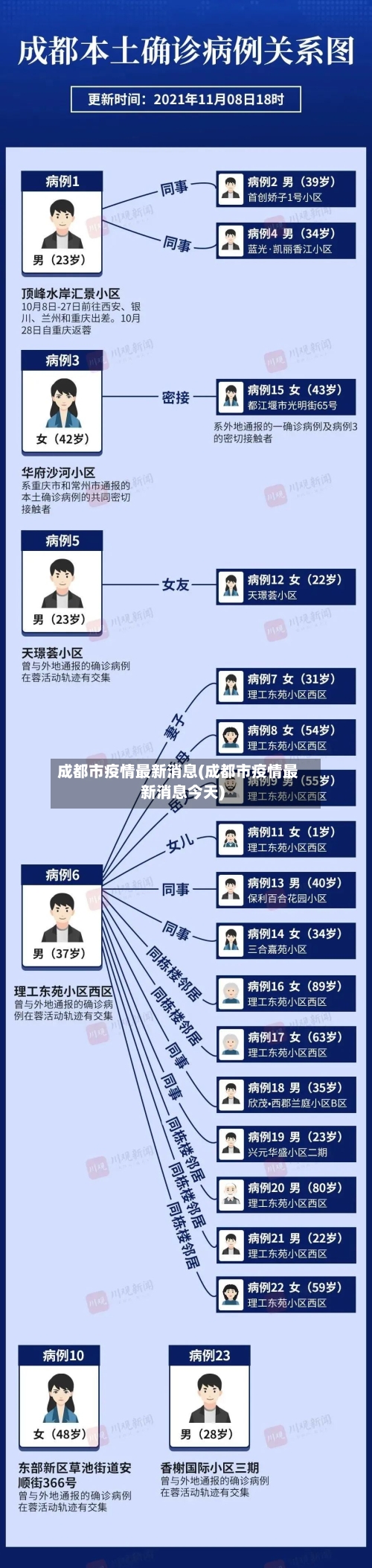 成都市疫情最新消息(成都市疫情最新消息今天)