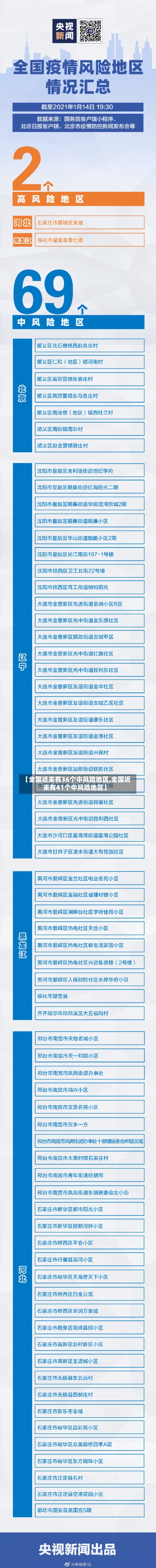 【全国近来有36个中风险地区,全国近来有41个中风险地区】-第3张图片
