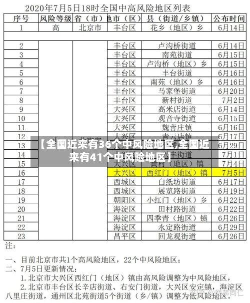 【全国近来有36个中风险地区,全国近来有41个中风险地区】-第2张图片