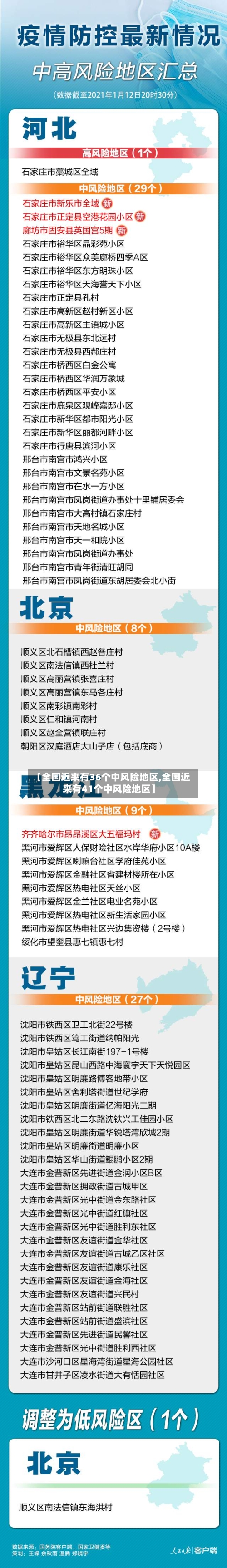 【全国近来有36个中风险地区,全国近来有41个中风险地区】