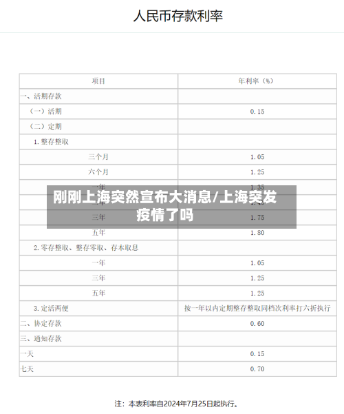 刚刚上海突然宣布大消息/上海突发疫情了吗-第2张图片