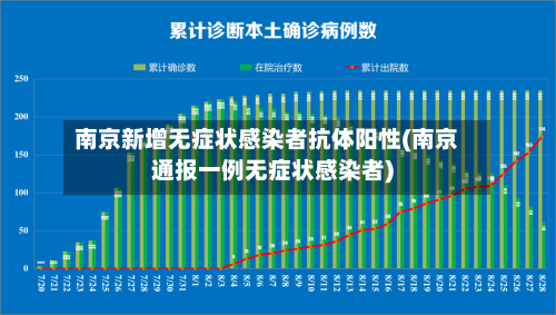 南京新增无症状感染者抗体阳性(南京通报一例无症状感染者)-第2张图片