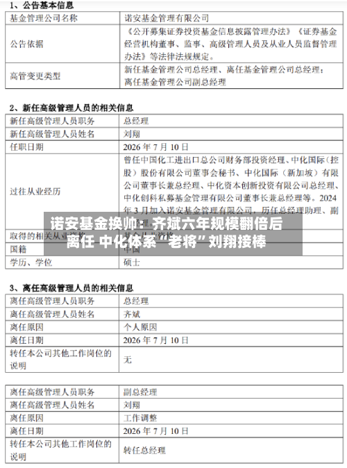诺安基金换帅：齐斌六年规模翻倍后离任 中化体系“老将”刘翔接棒