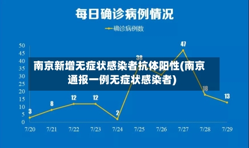 南京新增无症状感染者抗体阳性(南京通报一例无症状感染者)