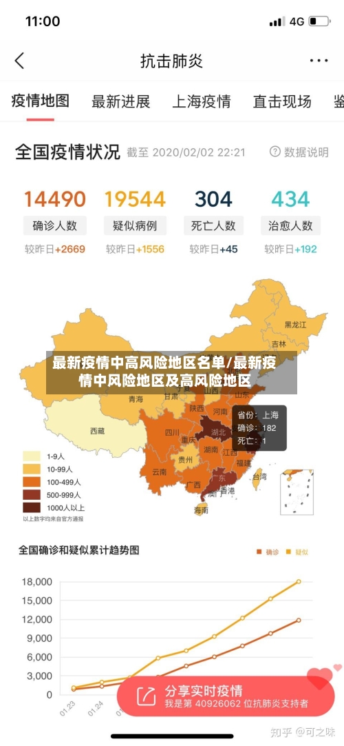 最新疫情中高风险地区名单/最新疫情中风险地区及高风险地区-第3张图片