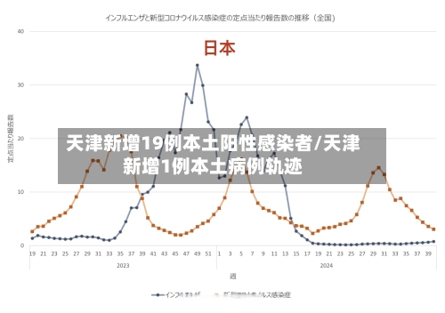 天津新增19例本土阳性感染者/天津新增1例本土病例轨迹