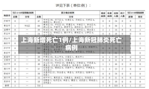 上海新增死亡1例/上海新冠肺炎死亡病例