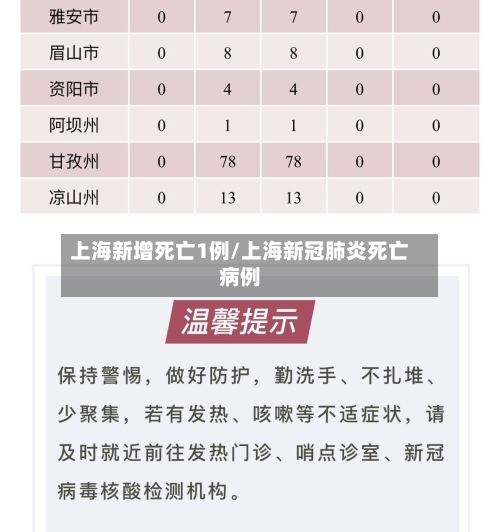 上海新增死亡1例/上海新冠肺炎死亡病例-第2张图片