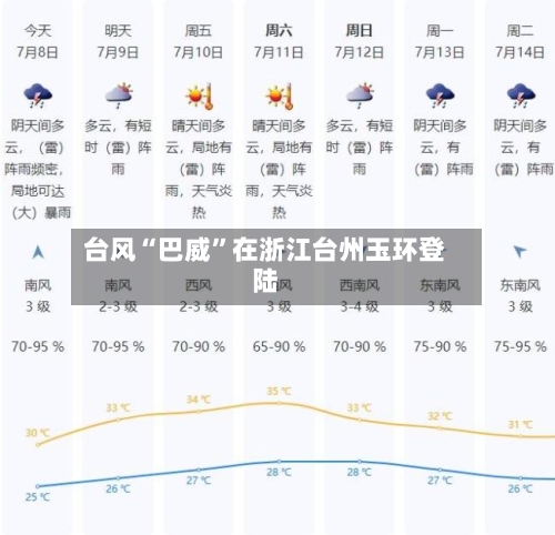 台风“巴威”在浙江台州玉环登陆