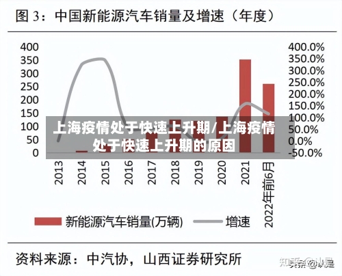 上海疫情处于快速上升期/上海疫情处于快速上升期的原因-第2张图片