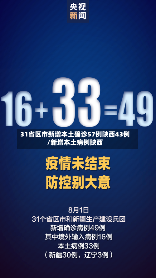 31省区市新增本土确诊57例陕西43例/新增本土病例陕西