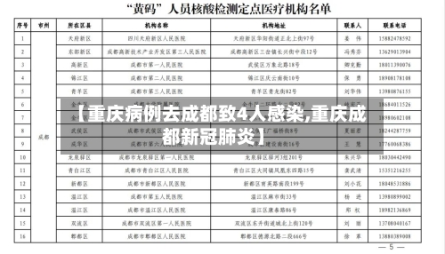 【重庆病例去成都致4人感染,重庆成都新冠肺炎】-第2张图片