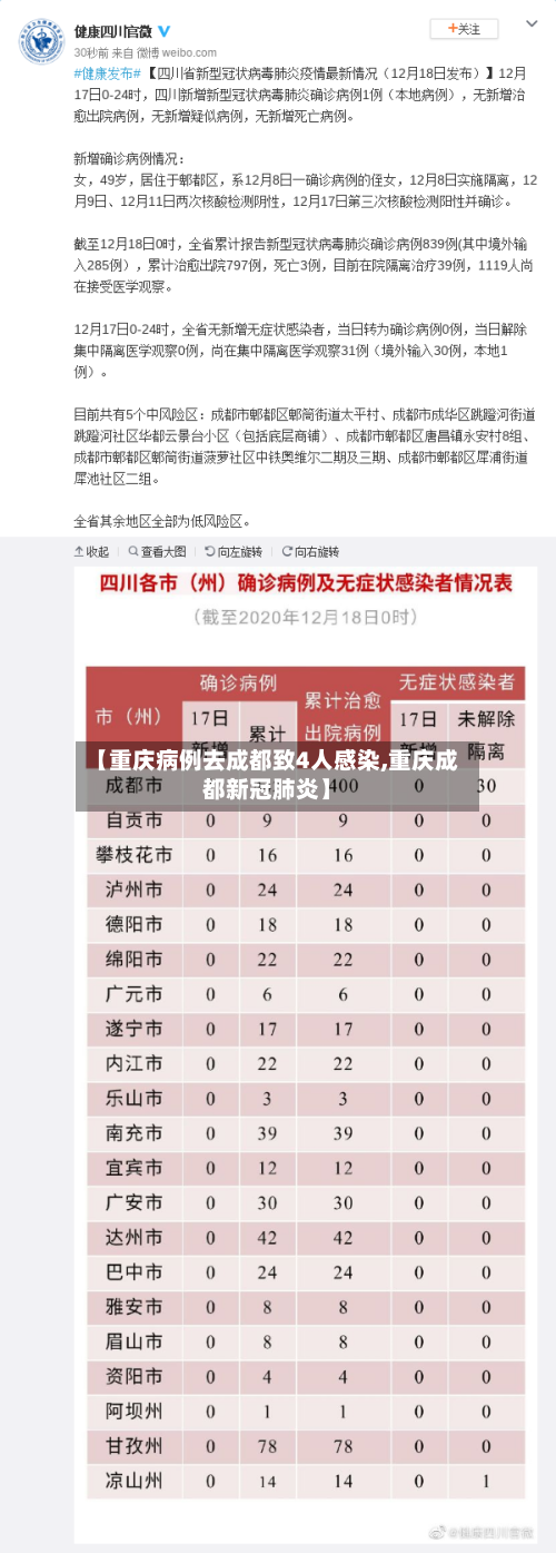 【重庆病例去成都致4人感染,重庆成都新冠肺炎】