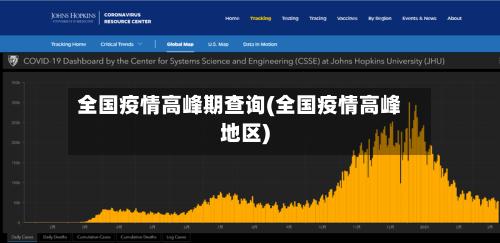 全国疫情高峰期查询(全国疫情高峰地区)-第3张图片