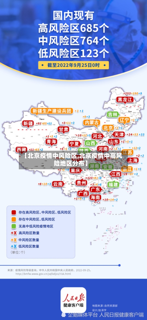 【北京疫情中风险区,北京疫情中高风险地区分布】-第2张图片