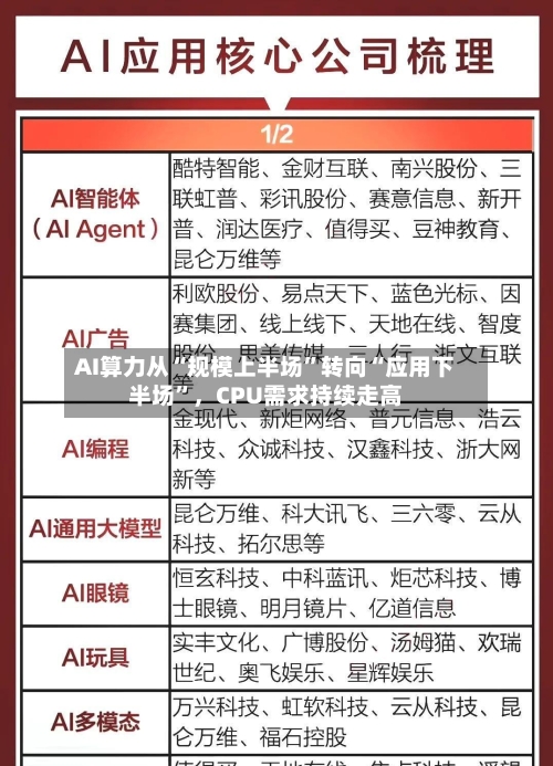 AI算力从“规模上半场”转向“应用下半场”，CPU需求持续走高