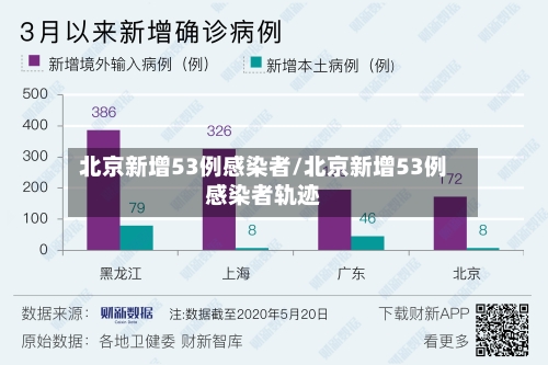 北京新增53例感染者/北京新增53例感染者轨迹-第2张图片