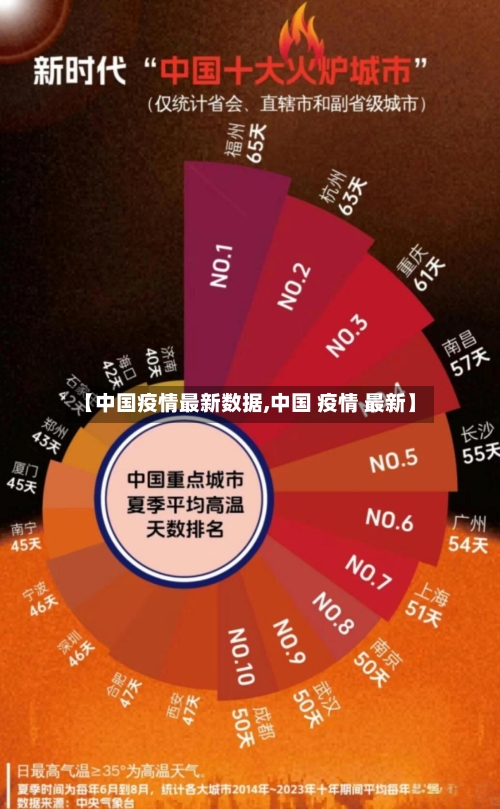 【中国疫情最新数据,中国 疫情 最新】-第2张图片