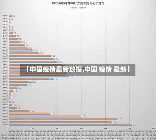 【中国疫情最新数据,中国 疫情 最新】