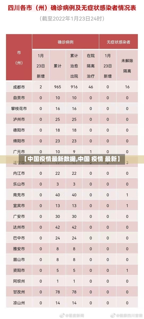 【中国疫情最新数据,中国 疫情 最新】-第3张图片