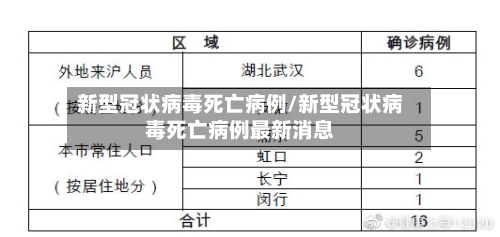 新型冠状病毒死亡病例/新型冠状病毒死亡病例最新消息