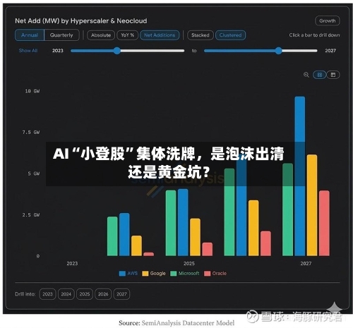 AI“小登股”集体洗牌，是泡沫出清还是黄金坑？