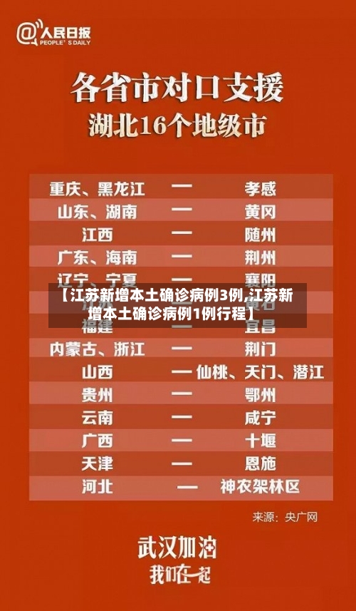【江苏新增本土确诊病例3例,江苏新增本土确诊病例1例行程】-第3张图片