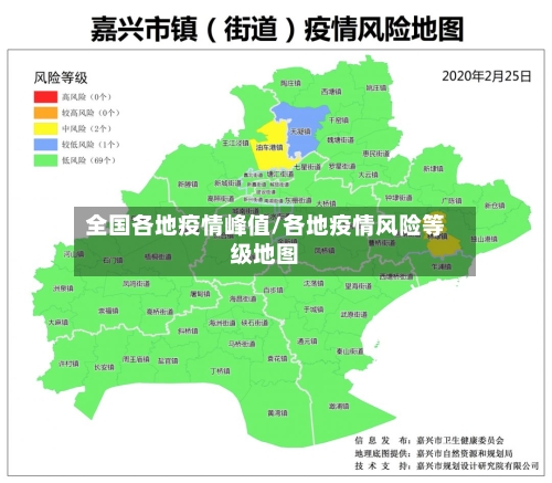 全国各地疫情峰值/各地疫情风险等级地图