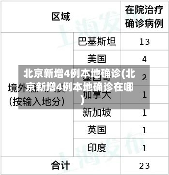 北京新增4例本地确诊(北京新增4例本地确诊在哪)