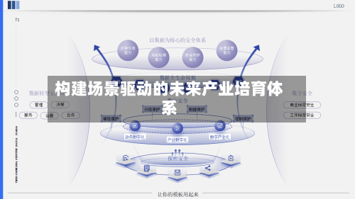 构建场景驱动的未来产业培育体系