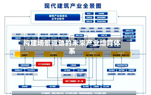 构建场景驱动的未来产业培育体系-第2张图片