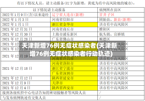 天津新增76例无症状感染者(天津新增76例无症状感染者行动轨迹)-第3张图片