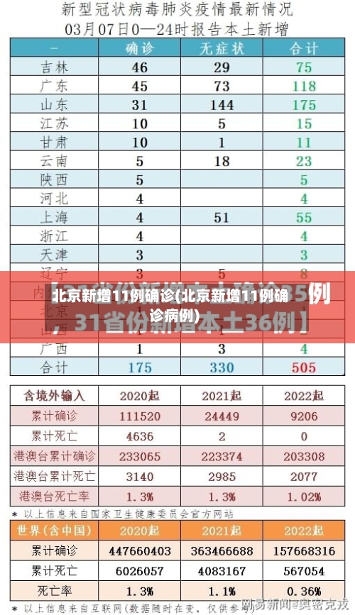 北京新增11例确诊(北京新增11例确诊病例)-第3张图片