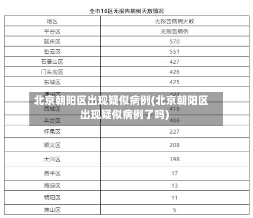 北京朝阳区出现疑似病例(北京朝阳区出现疑似病例了吗)