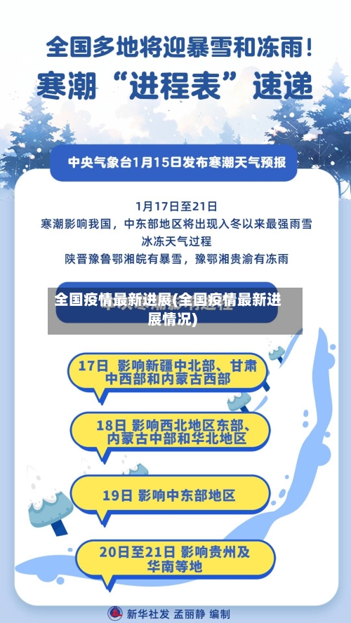 全国疫情最新进展(全国疫情最新进展情况)-第2张图片