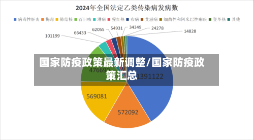 国家防疫政策最新调整/国家防疫政策汇总-第3张图片